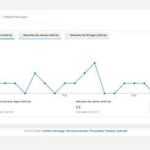 online marketing Google Analytics GA webanalyse actieve gebruikers