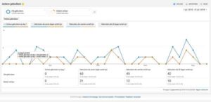 online marketing Google Analytics GA webanalyse actieve gebruikers