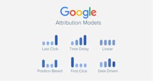 online marketing Google Analytics GA webanalyse conversieattributie