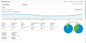 online marketing Google Analytics GA webanalyse doelgroepoverzicht
