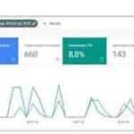 online marketing prestaties nieuwe Google Search Console GSC