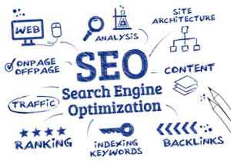 online marketing SEO search engine optimalization organische zoekresultaten zoekmachine optimalisatie