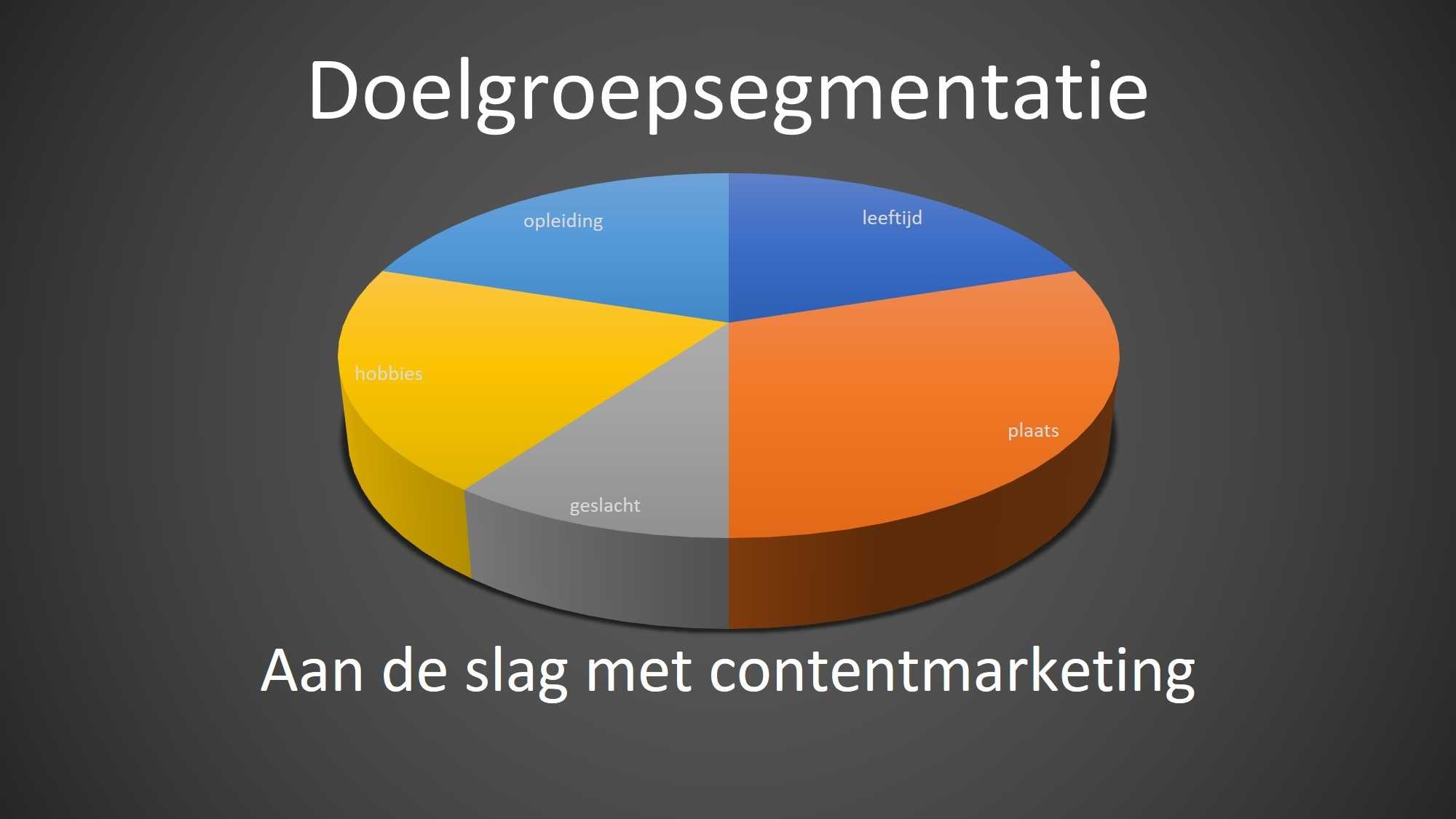 Automatische concepten